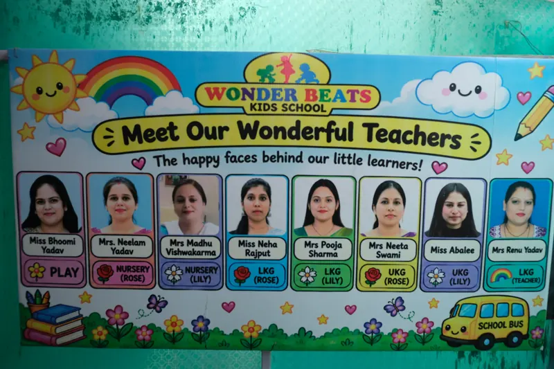 The Meet Our Wonderful Teachers board at Wonder Beats, with each teacher’s photo